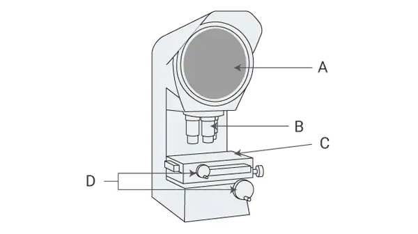 Cấu tạo phần cứng của máy đo 2D